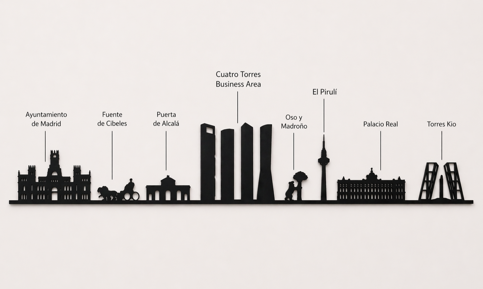 Skyline Madrid
