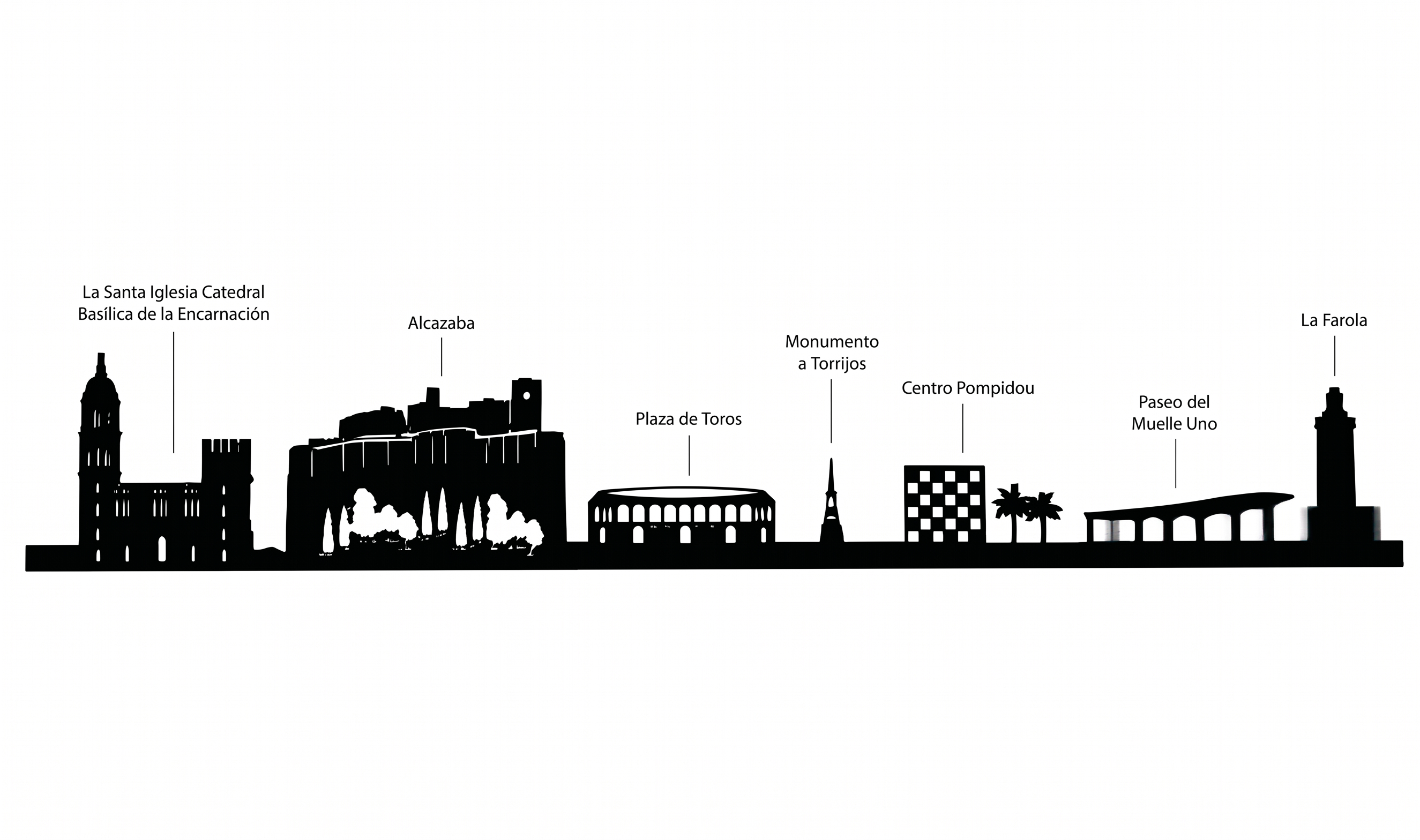 Skyline Málaga
